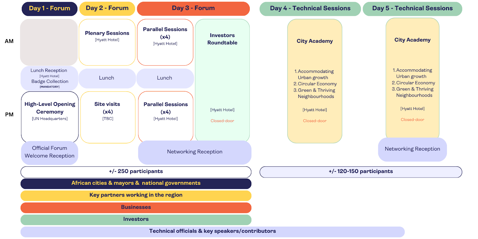 an overview of the africa forum schedule