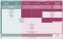 an infographic showing types of PPFs