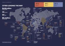 a map of GEF sustainable cities funding